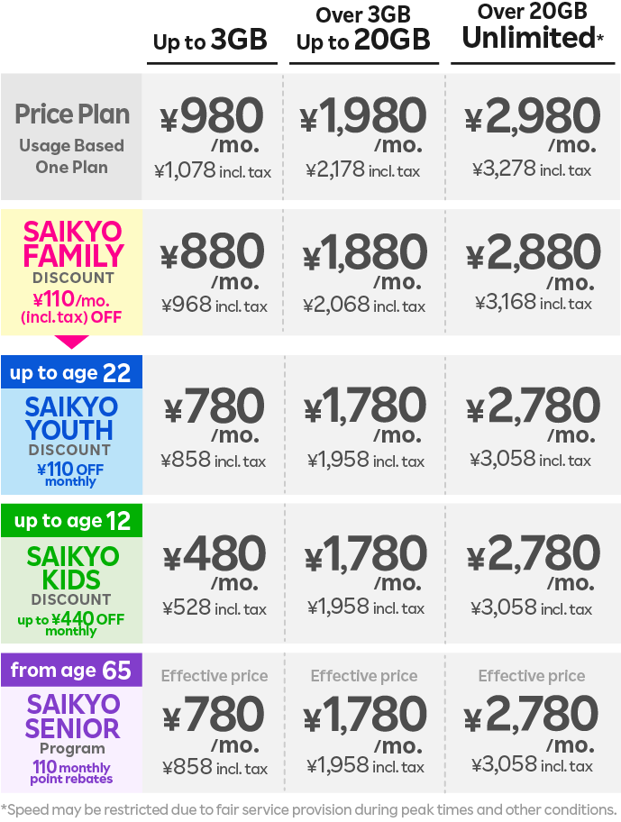 Rakuten Mobile Referral Campaign Plan