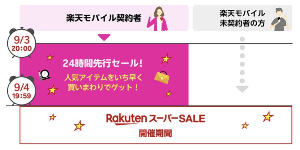 スーパーセール