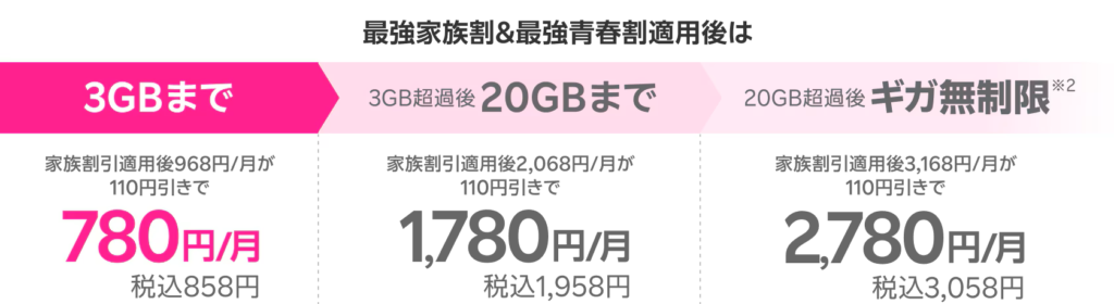 楽天モバイル最強家族割・最強青春割適用後