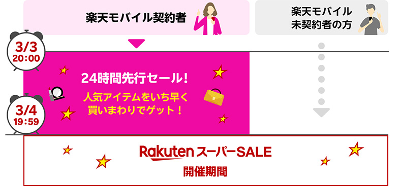 2026年3月　先行セールスケジュール