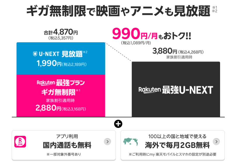 Rakuten最強U-NEXTはプラン単体で契約するよりお得