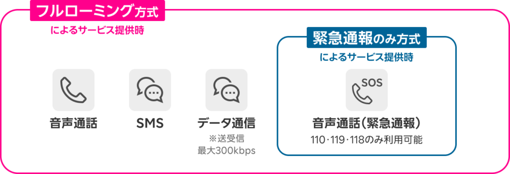 JAPANローミング 2種類の提供方式